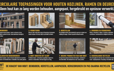 Circulair bouwen met houten kozijnen: behouden wat waarde heeft