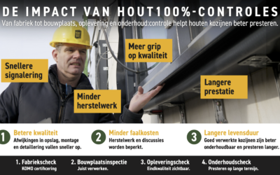 Kwaliteitscontrole van houten kozijnen van fabriek tot onderhoud