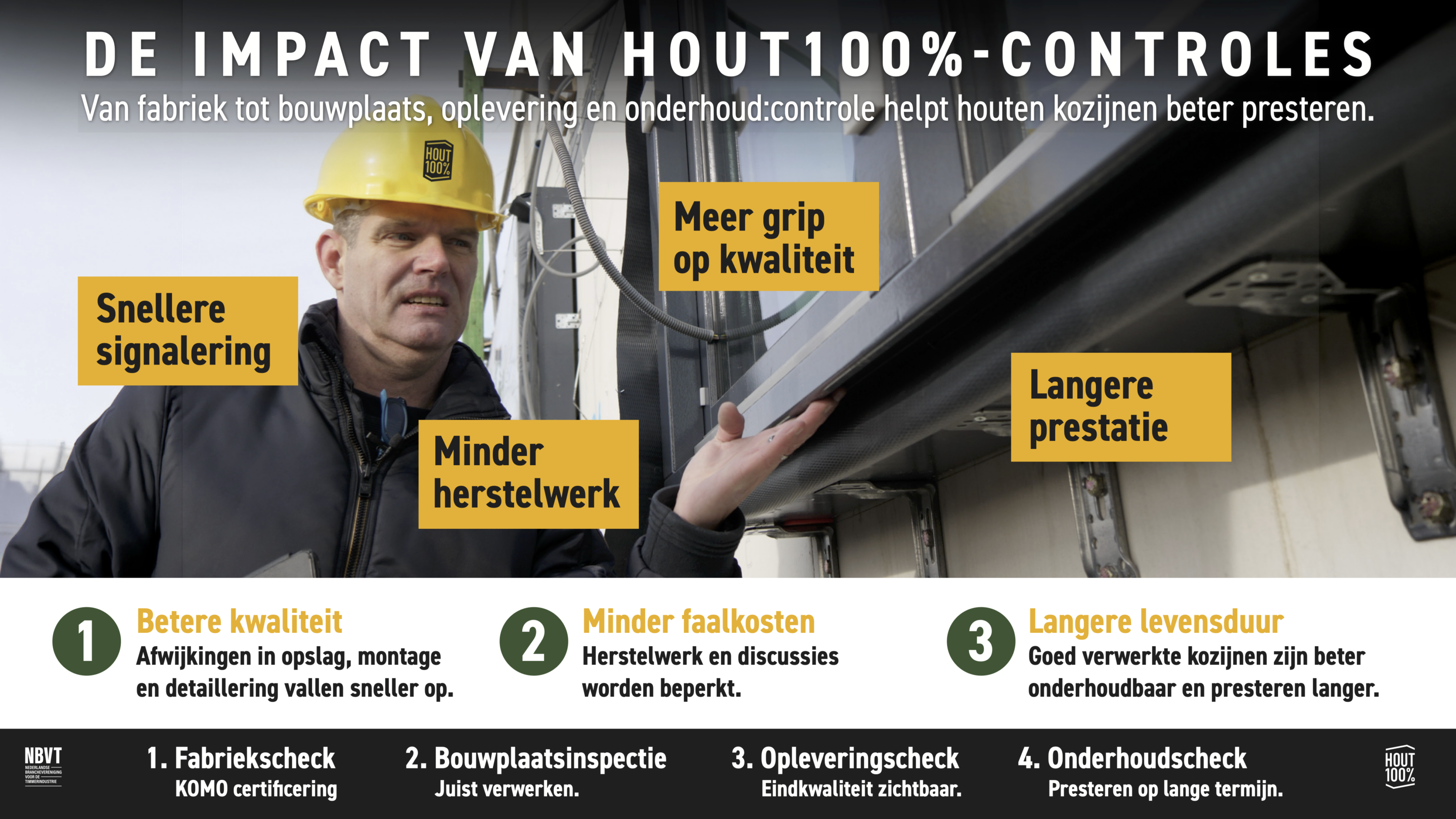 ivan-bandura-W17FU_GuyVQ-unsplash Vier HOUT100%-controles van houten kozijnen in de fabriek, op de bouwplaats, bij oplevering en tijdens onderhoud.