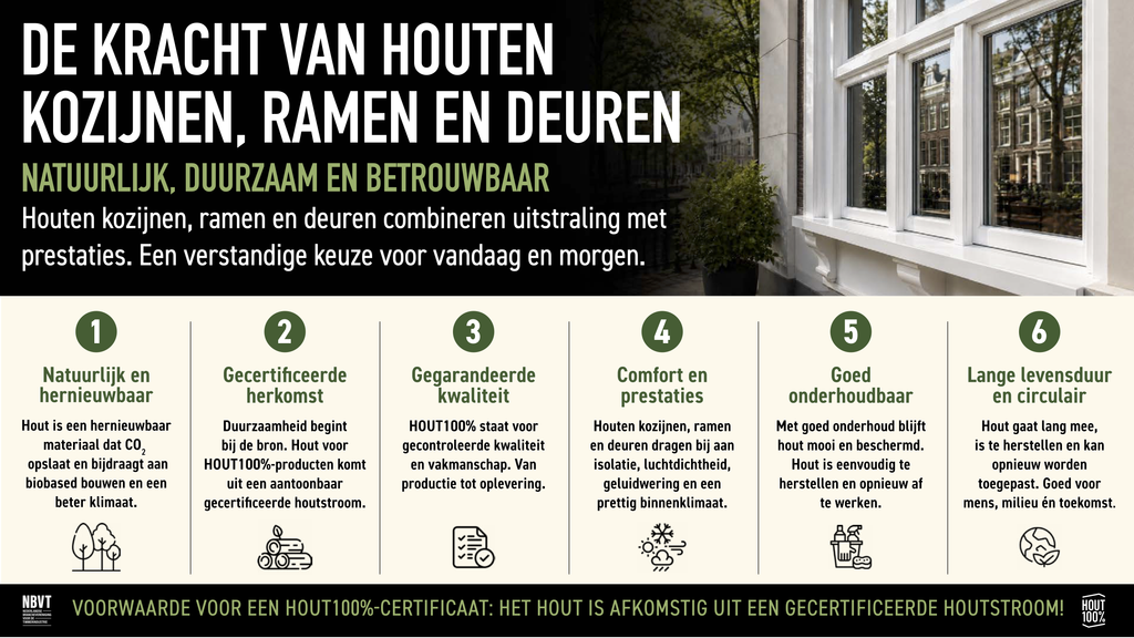 Zes voordelen van houten kozijnen, ramen en deuren met hernieuwbaarheid, herkomst, kwaliteit, comfort, onderhoud en circulariteit.