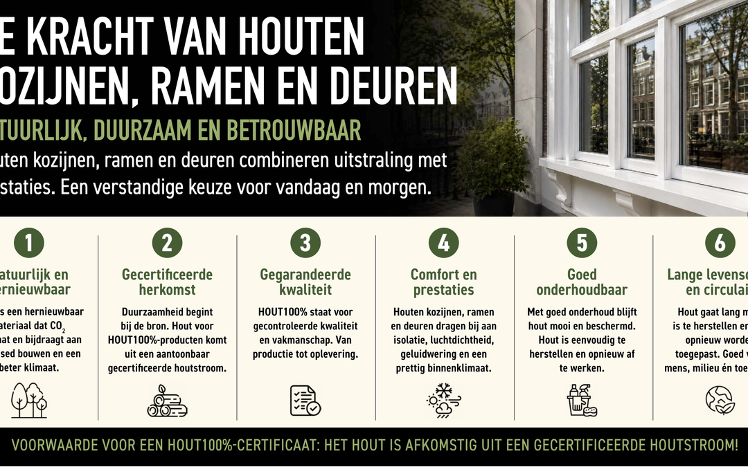 Zes voordelen van houten kozijnen, ramen en deuren met hernieuwbaarheid, herkomst, kwaliteit, comfort, onderhoud en circulariteit.