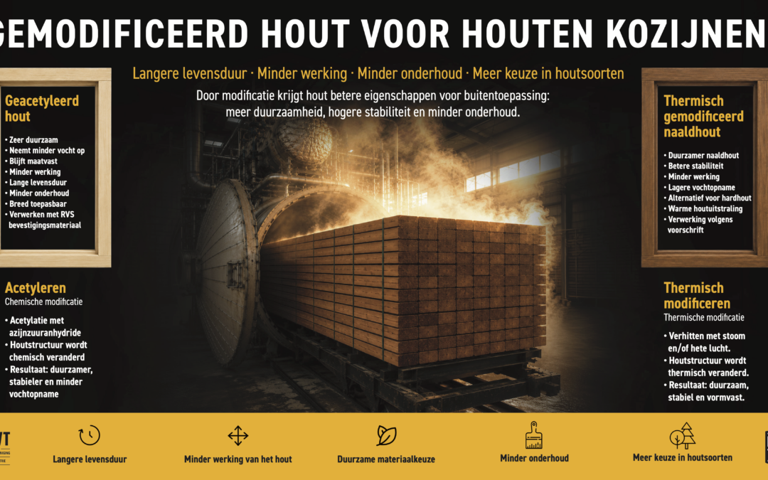 Vergelijking van geacetyleerd en thermisch gemodificeerd hout voor kozijnen met uitleg van de behandelingen en eigenschappen.