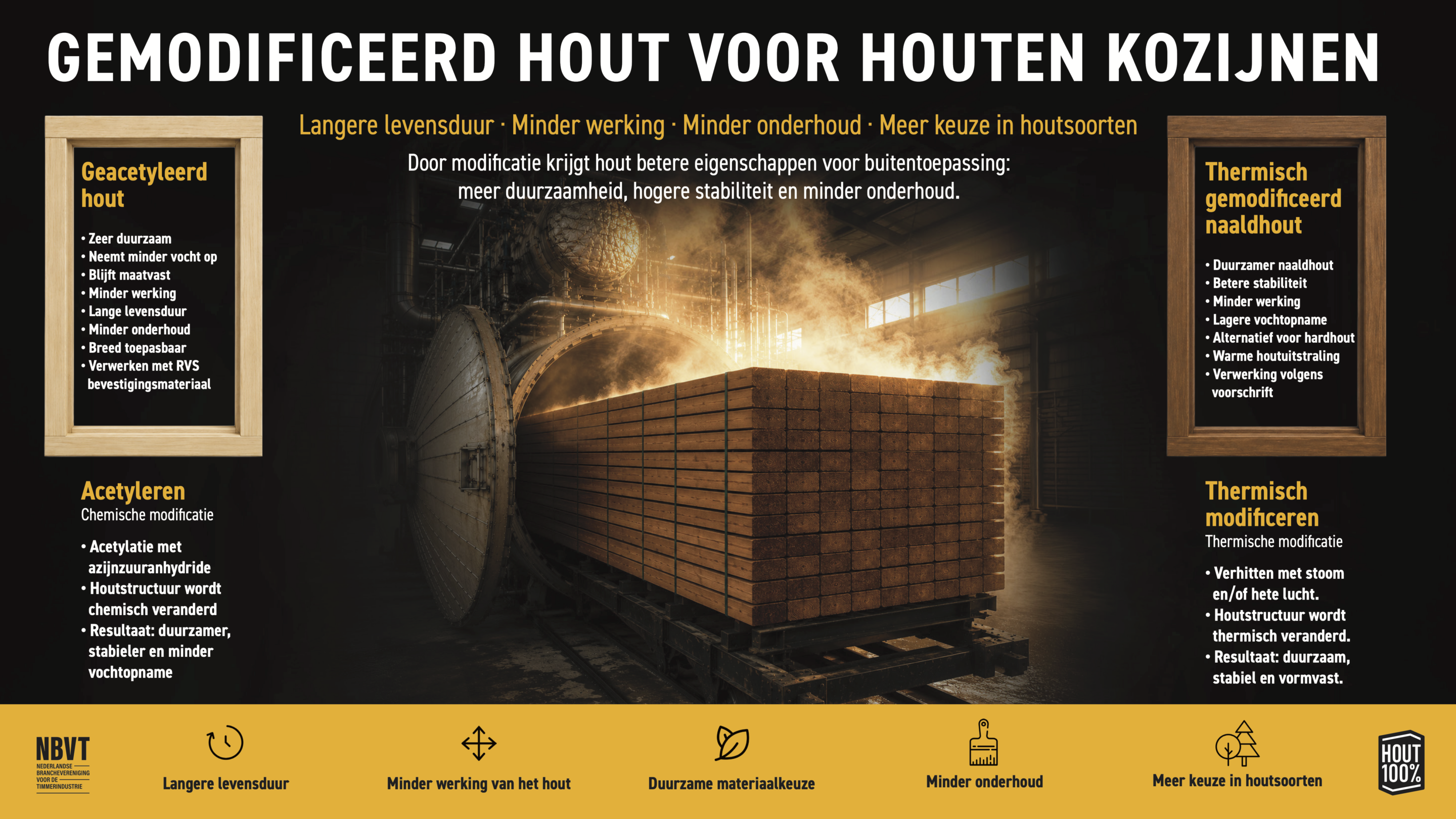 ivan-bandura-W17FU_GuyVQ-unsplash Vergelijking van geacetyleerd en thermisch gemodificeerd hout voor kozijnen met uitleg van de behandelingen en eigenschappen.