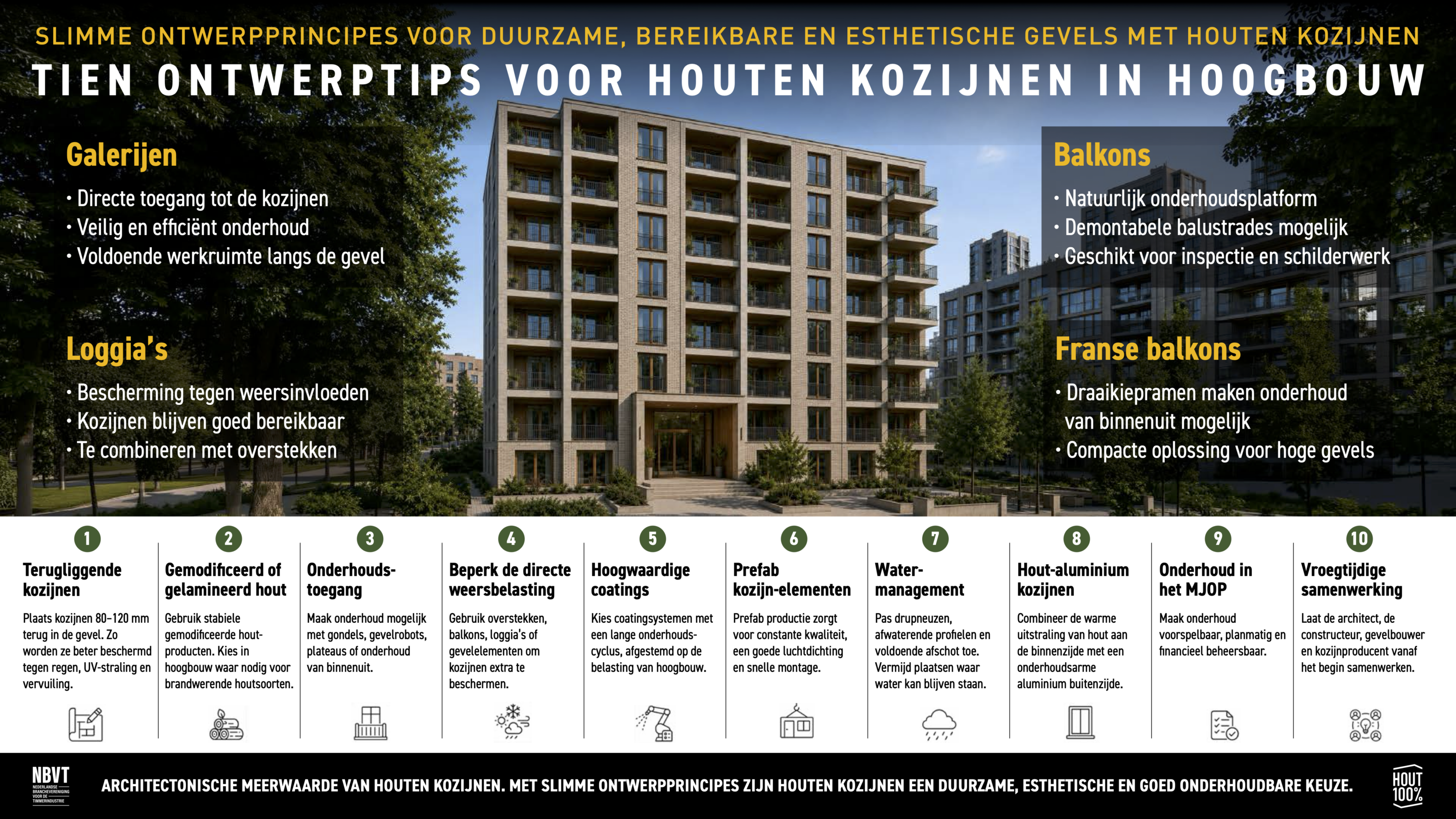 ivan-bandura-W17FU_GuyVQ-unsplash Tien ontwerpprincipes voor houten kozijnen in hoogbouw met galerijen, balkons, loggia’s en aandacht voor onderhoud.