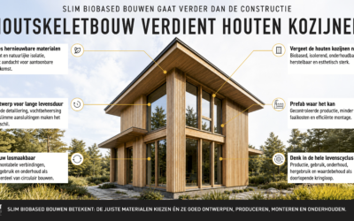 Biobased bouwen met houten kozijnen in houtskeletbouw