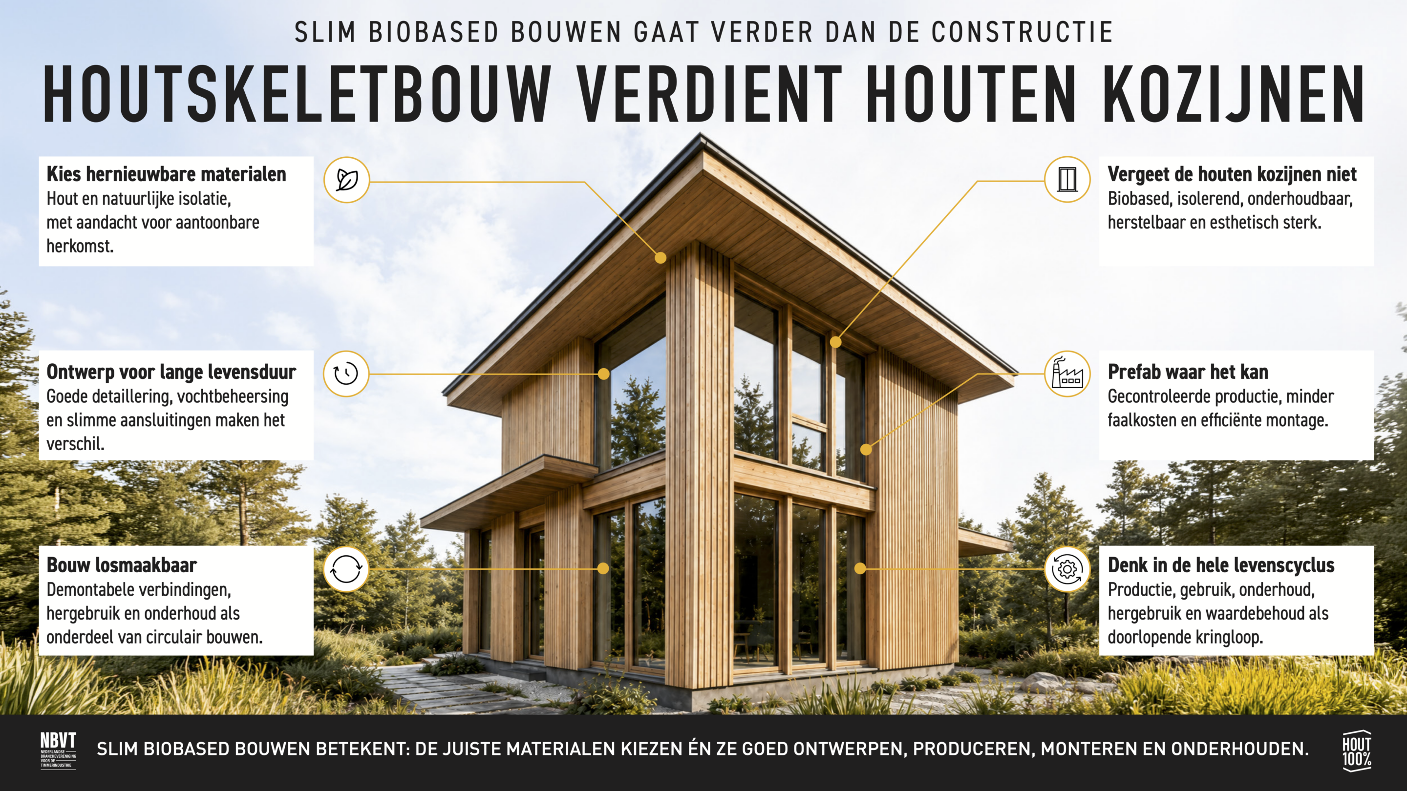 ivan-bandura-W17FU_GuyVQ-unsplash Zes uitgangspunten voor biobased bouwen met houten kozijnen in houtskeletbouw, van materiaalherkomst tot levenscyclus.